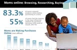 Moms online Audience Sales Presentation view 4